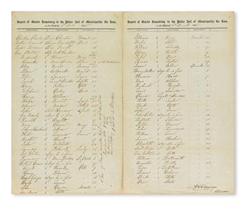 (SLAVERY AND ABOLITION--NEW ORLEANS.) ELDRIDGE, A.H. Report of Blacks Remaining in the Police Jail of Municipality No. Two.
